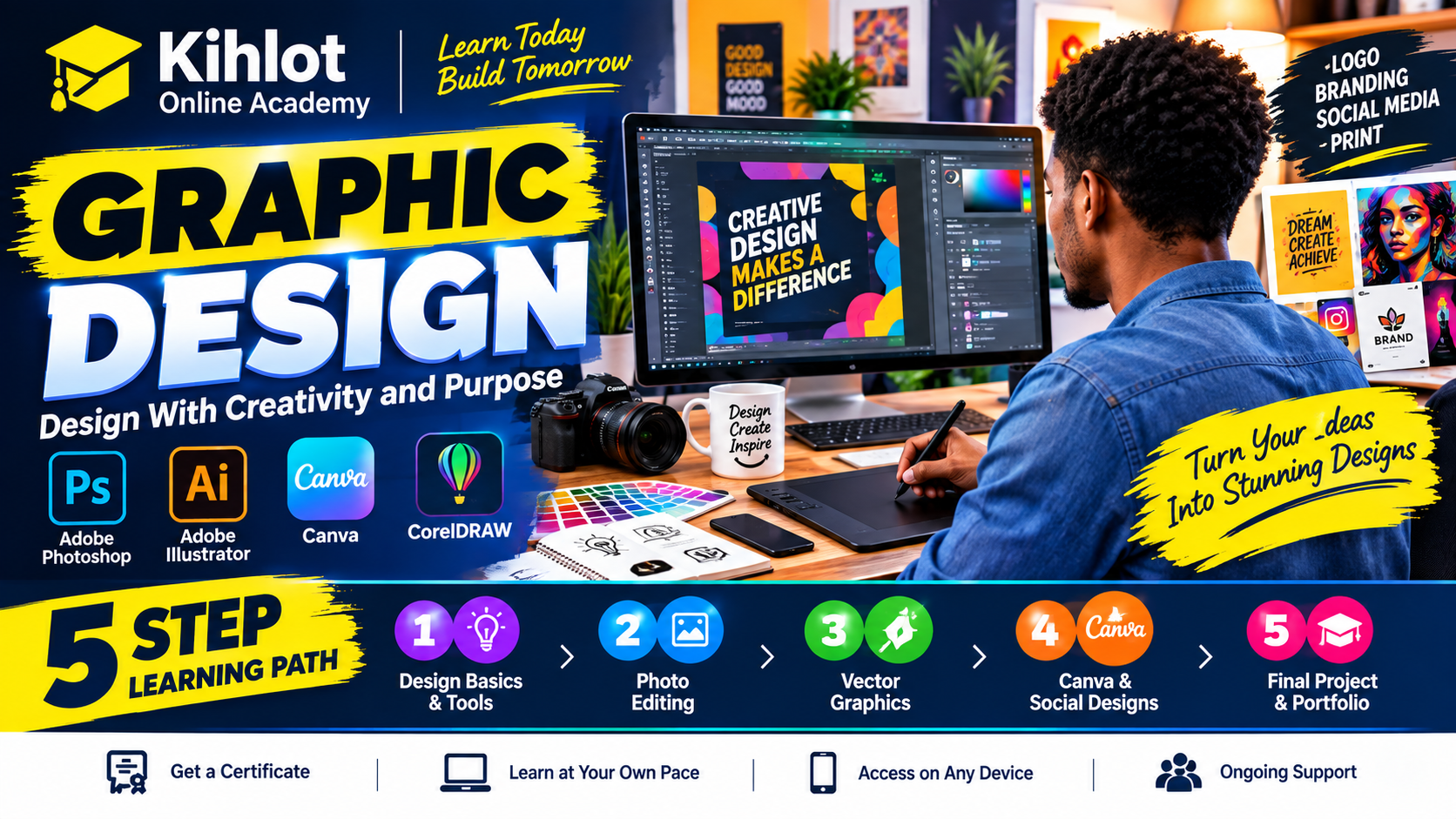 Complete Graphic Design Master Class